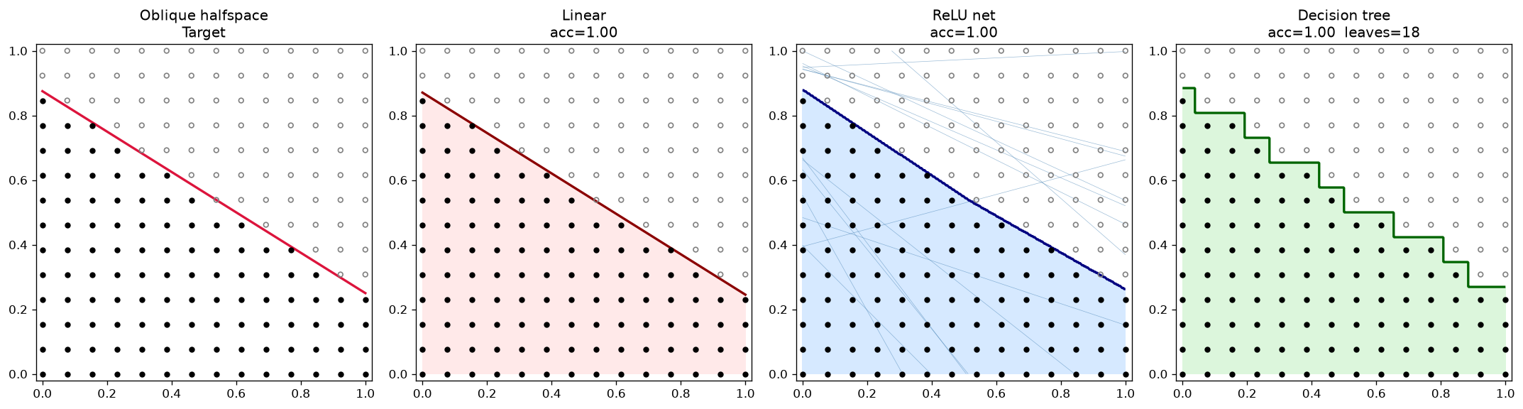 Partition Geometry preview